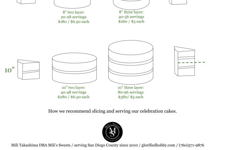 Cake serving guide