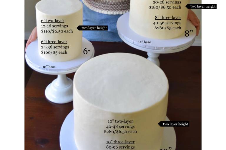 Cake sizing and pricing