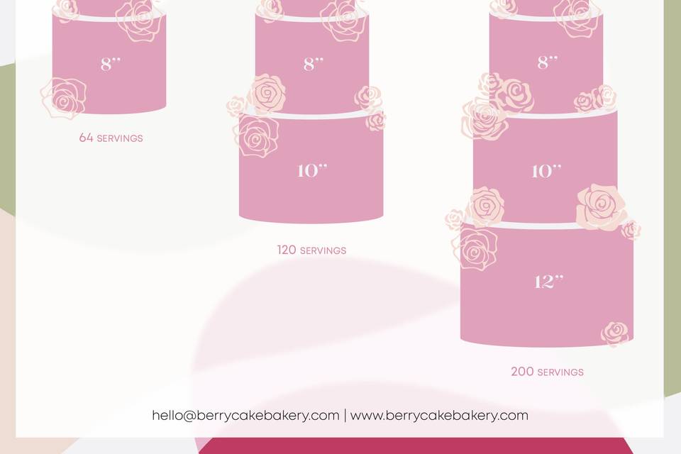 Modern tall cake sizing guide