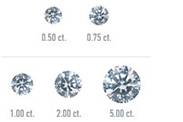 Diamond sizes