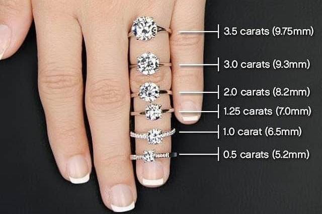 Diamond carats
