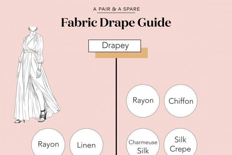 Fabric Guide 1