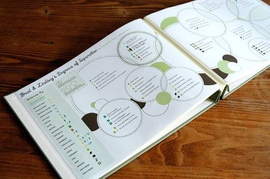 Have you ever attended a wedding and wondered how the bride and groom are connected to all of their guests? This information graphic cleverly displays how the bride and groom know each of their guests, which guests are connected to each other, and how long each guest has been in acquaintance with the happy couple. A print of the graphic was framed and displayed at Lindsey & Brads cocktail hour and then incorporated into a keepsake wedding album. Mélangerie creates whimsical mementos to commemorate any affair.