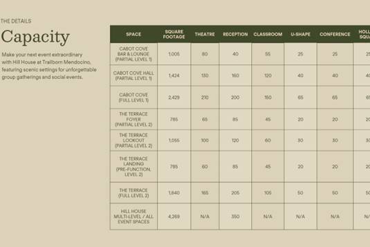 Event Space Capacity Chart