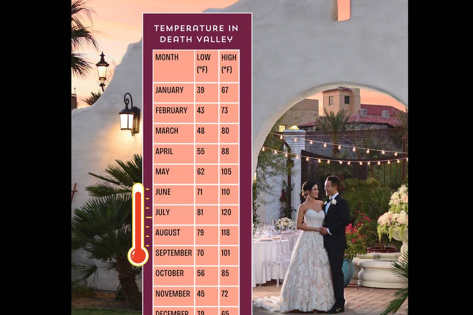 EXTREME TEMP. May 15-Sep1
