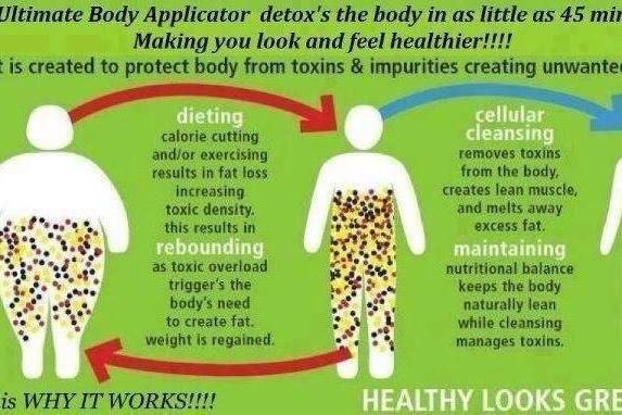 It Works! Skinny Wraps