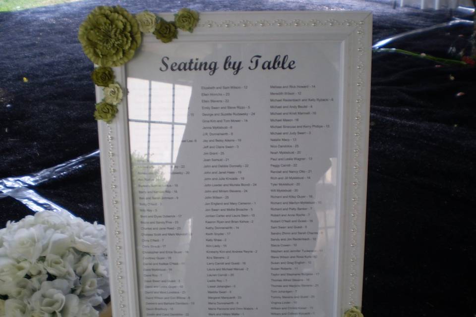 Guest List Table Placement
